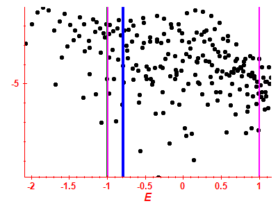 Strength function log